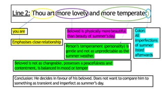 Shall I Compare Thee to a Summer's Day? | PPTX