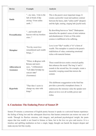 Device Example Analysis
Simile
"...my state, / Like to the
lark at break of day
arising / From sullen
earth..."
This is the poem's most important image. It
creates a powerful visual and auditory contrast
between the heavy, dark "sullen earth" (despair)
and the light, soaring, singing lark (joyful soul).
Personification
"...and trouble deaf
heaven with my bootless
cries..."
By describing heaven as "deaf," Shakespeare
intensifies the speaker's sense of utter isolation
and abandonment. It feels as if the entire
cosmos is indifferent to his suffering.
Metaphor
"For thy sweet love
remembered such wealth
brings..."
Love is not *like* wealth; it *is* a form of
wealth. This metaphor is central to the poem's
redefinition of value, contrasting emotional
riches with material fortune.
Alliteration &
Assonance
"When, in disgrace with
fortune and men's
eyes..." (Alliteration)
"I all alone beweep my
outcast state"
(Assonance)
These sound devices create a musical quality
that enhances the mood. The long 'o' and 'e'
sounds in the second line, for example, create a
mournful, weeping sound that mirrors the
content.
Hyperbole
"That then I scorn to
change my state with
kings."
This deliberate exaggeration in the final line
provides a powerful, triumphant climax. It
underscores the immense value the speaker now
places on love over all worldly power and
riches.
6. Conclusion: The Enduring Power of Sonnet 29
Sonnet 29 remains a cornerstone of English poetry because it speaks to a universal human experience:
the feeling of being lost and the subsequent discovery that human connection can restore our sense of
worth. Through its flawless structure, rich imagery, and profound psychological insight, the poem
argues that true wealth is not found in fortune or fame, but in the love we give and receive. It is a
timeless and uplifting meditation on how a single, happy thought can banish the deepest despair and
make anyone feel like royalty.
 