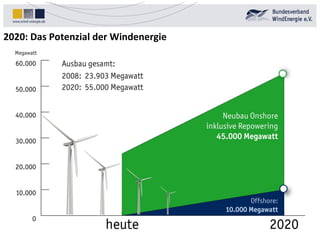 2020: Das Potenzial der Windenergie 