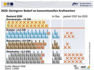 2020: Geringerer Bedarf an konventionellen Kraftwerken  
