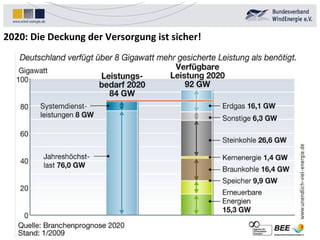 2020: Die Deckung der Versorgung ist sicher! 