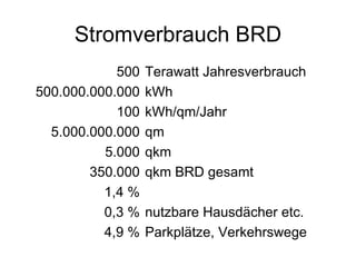 Stromverbrauch BRD 500 500.000.000.000 100 5.000.000.000 5.000 350.000 1,4 % 0,3 % 4,9 % Terawatt Jahresverbrauch kWh kWh/qm/Jahr qm qkm qkm BRD gesamt nutzbare Hausdächer etc. Parkplätze, Verkehrswege 