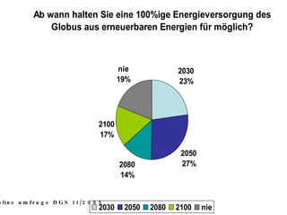 Online umfrage DGS 11/2005 