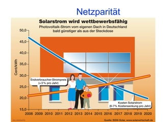 Netzparität 