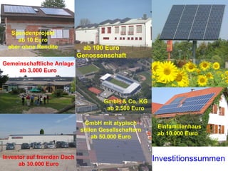 ab 100 Euro Genossenschaft Investitionssummen GmbH mit atypisch stillen Gesellschaftern ab 50.000 Euro Gemeinschaftliche Anlage ab 3.000 Euro Investor auf fremden Dach ab 30.000 Euro Einfamilienhaus ab 10.000 Euro Spendenprojekt ab 10 Euro aber ohne Rendite GmbH & Co. KG ab 2.500 Euro 