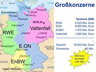 Gewinne 2006 RWE 5.023 Mio. Euro EON 9.960 Mio. Euro EnBW 1.470 Mio. Euro Vattenfall 1.600 Mio. Euro ------------------------------------------- Gesamt  18.053 Mio. Euro Einwohner 82 Mio. 220 Euro pro Kopf und Jahr Großkonzerne Grafik: Wikipedia 
