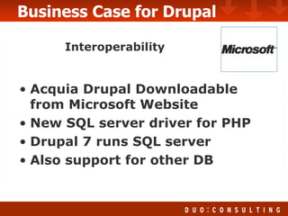 Business Case for Drupal Interoperability Acquia Drupal Downloadable from Microsoft Website New SQL server driver for PHP Drupal 7 runs SQL server Also support for other DB 