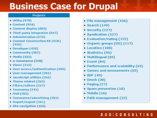 Business Case for Drupal 