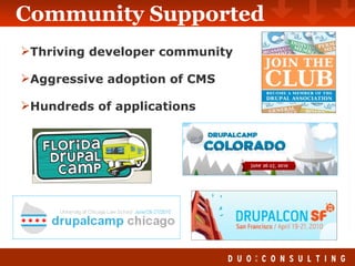 Community Supported Thriving developer community Aggressive adoption of CMS Hundreds of applications 