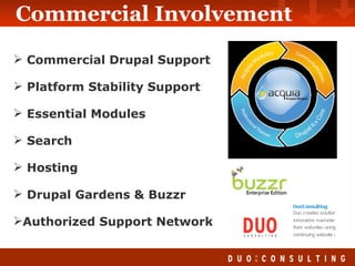 Commercial Involvement       Commercial Drupal Support Platform Stability Support Essential Modules Search Hosting Drupal Gardens & Buzzr Authorized Support Network 