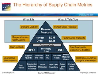 Sales and Operations Planning, Supported by Demand Management ...