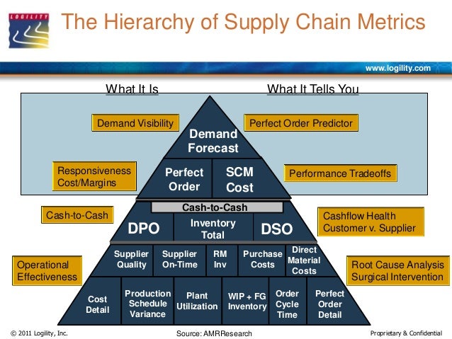 similarities between operations management and supply chain management What's the difference between operations research and operations what are the latest trends in operations management, supply chain management and operations. similarities between operations management and supply chain management What's the difference between operations research and operations what are the latest trends in operations management, supply chain management and operations.