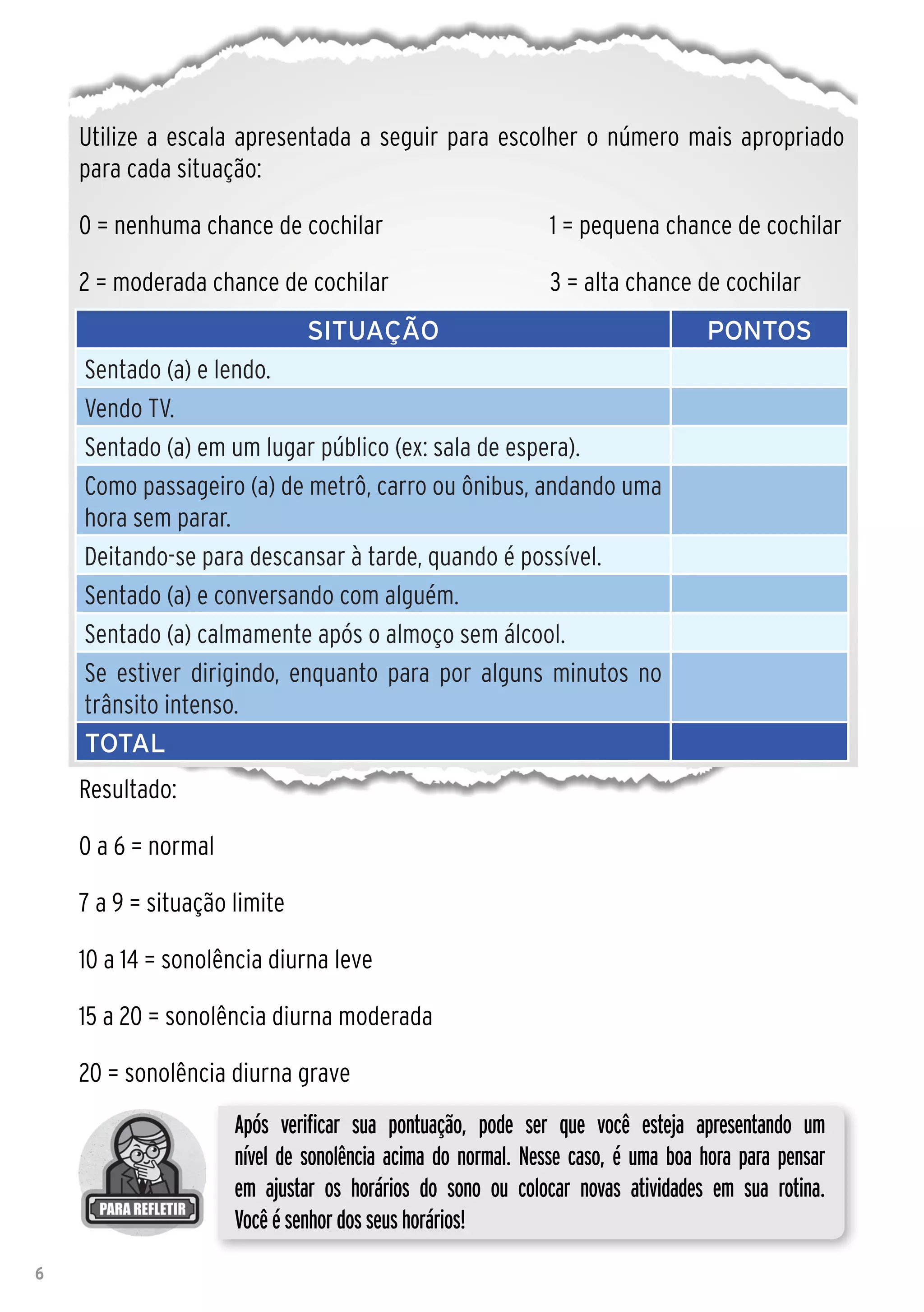 Utilize a escala apresentada a seguir para escolher o número mais apropriado
    para cada situação:

    0 = nenhuma chance de cochilar                           1 = pequena chance de cochilar

    2 = moderada chance de cochilar                          3 = alta chance de cochilar
                              SITUAÇÃO                                          PONTOS
    Sentado (a) e lendo.
    Vendo TV.
    Sentado (a) em um lugar público (ex: sala de espera).
    Como passageiro (a) de metrô, carro ou ônibus, andando uma
    hora sem parar.
    Deitando-se para descansar à tarde, quando é possível.
    Sentado (a) e conversando com alguém.
    Sentado (a) calmamente após o almoço sem álcool.
    Se estiver dirigindo, enquanto para por alguns minutos no
    trânsito intenso.
    TOTAL
    Resultado:

    0 a 6 = normal

    7 a 9 = situação limite

    10 a 14 = sonolência diurna leve

    15 a 20 = sonolência diurna moderada

    20 = sonolência diurna grave
                     Após verificar sua pontuação, pode ser que você esteja apresentando um
                     nível de sonolência acima do normal. Nesse caso, é uma boa hora para pensar
                     em ajustar os horários do sono ou colocar novas atividades em sua rotina.
                     Você é senhor dos seus horários!
6
 