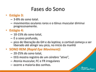 Fases do Sono
• Estágio 3:
– 3-8% do sono total.
– movimentos oculares raros e o tônus muscular diminui
progressivamente.
• Estágio 4:
– 10-15% do sono total,
– É o sono profundo,
– pico de liberação do GH e da leptina; o cortisol começa a ser
liberado até atingir seu pico, no início da manhã
• SONO REM (Rapid Eye Moviment):
– 20-25% do sono total,
– EEG mostra registro de um cérebro “ativo”,
– Atonia muscular, FC e FR irregulares
– ocorre a maioria dos sonhos.
 