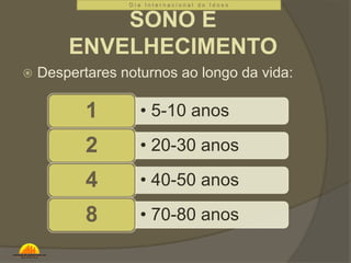 D i a I n t e r n a c i o n a l d o I d o s o 
SONO E 
ENVELHECIMENTO 
 Despertares noturnos ao longo da vida: 
1 • 5-10 anos 
2 • 20-30 anos 
4 • 40-50 anos 
8 • 70-80 anos 
 