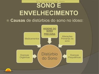 D i a I n t e r n a c i o n a l d o I d o s o 
SONO E 
ENVELHECIMENTO 
 Causas de distúrbios do sono no idoso: 
Distúrbio 
do Sono 
Medicamentos 
Doenças 
Orgânicas 
HIGIENE DO 
SONO 
PRECÁRIA 
Alterações 
Primárias do 
sono 
Doenças 
Psiquiátricas 
 
