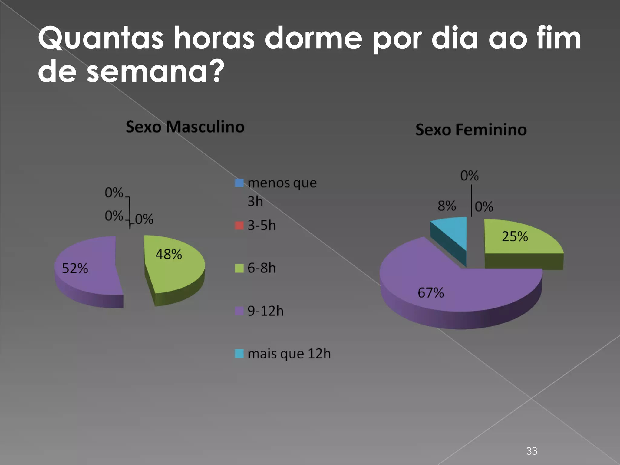 Quanto tempo demora a adormecer? 31