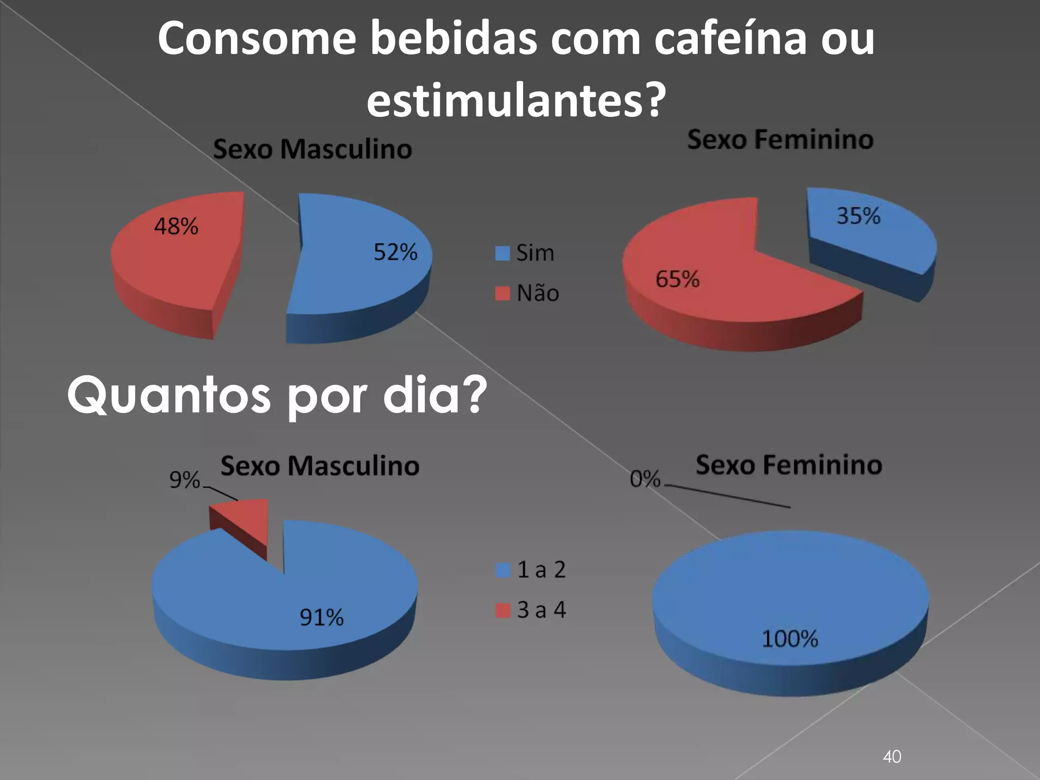 Não ingerir bebidas alcoólicas ou tabaco.35