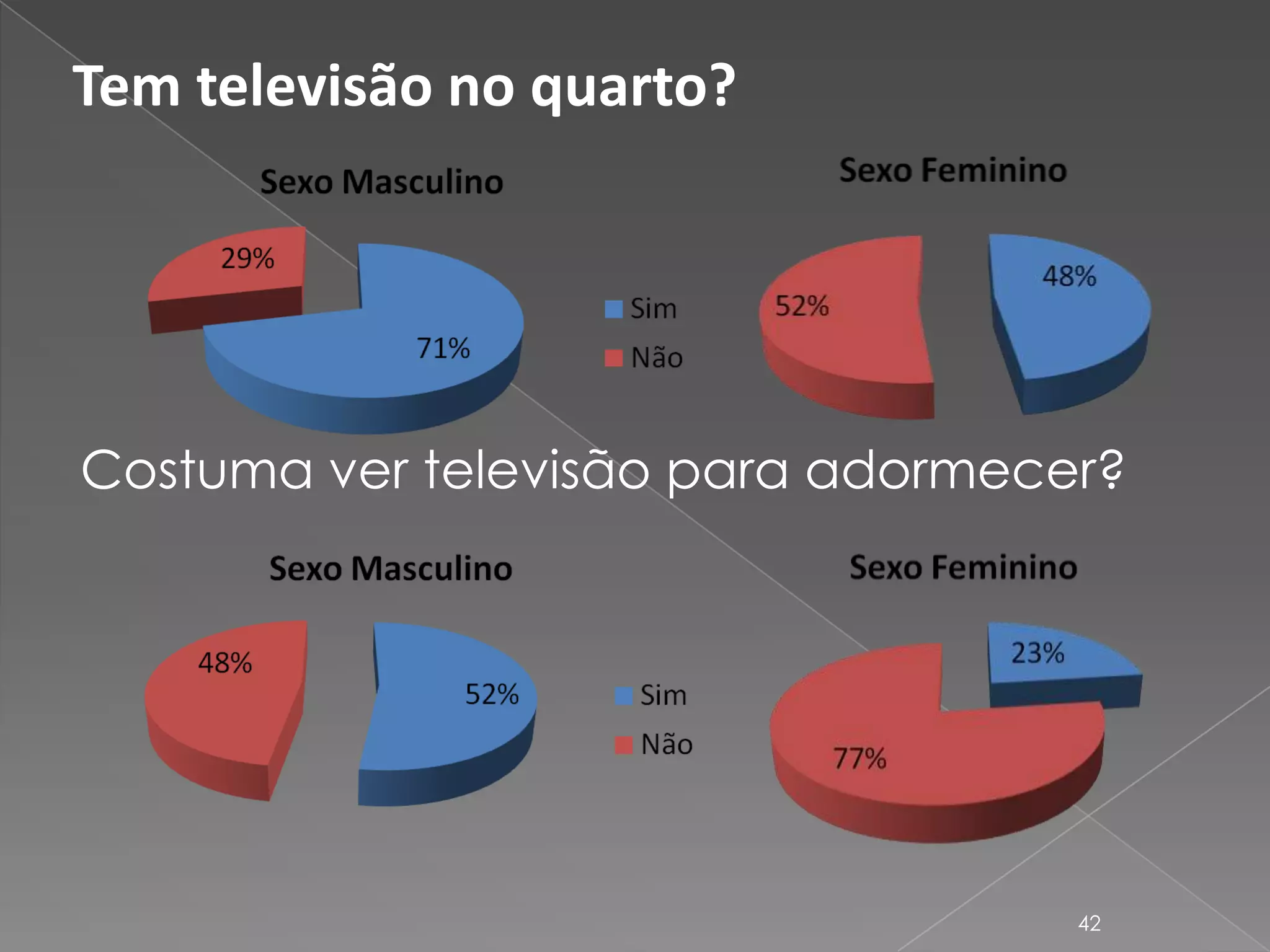 Costuma estar demasiado frio ou quente (o quarto)?37
