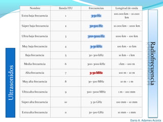 Dario A. Adames Acosta
Ultrasonidos
 