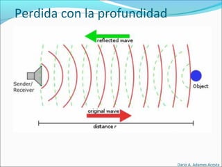 Perdida con la profundidad
Dario A. Adames Acosta
 