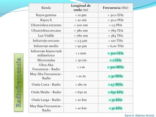 Dario A. Adames Acosta
 