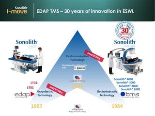EDAP TMS – 30 years of innovation in ESWL 1987 1984 Sonolith® 1000 LT01 LT02 Sonolith® 4000 Sonolith® 3000 Sonolith® 2000 ...