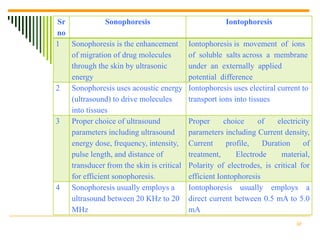 Sr            Sonophoresis                            Iontophoresis
no
1  Sonophoresis is the enhancement        Iontophoresis is movement of ions
   of migration of drug molecules         of soluble salts across a membrane
   through the skin by ultrasonic         under an externally applied
   energy                                 potential difference
2  Sonophoresis uses acoustic energy      Iontophoresis uses electiral current to
   (ultrasound) to drive molecules        transport ions into tissues
   into tissues
3  Proper choice of ultrasound            Proper      choice     of   electricity
   parameters including ultrasound        parameters including Current density,
   energy dose, frequency, intensity,     Current      profile,   Duration     of
   pulse length, and distance of          treatment,      Electrode     material,
   transducer from the skin is critical   Polarity of electrodes, is critical for
   for efficient sonophoresis.            efficient Iontophoresis
4 Sonophoresis usually employs a          Iontophoresis usually employs a
   ultrasound between 20 KHz to 20        direct current between 0.5 mA to 5.0
   MHz                                    mA
                                                                            30
 