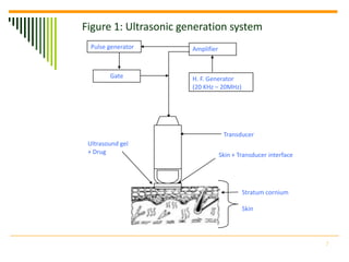 Figure 1: Ultrasonic generation system
  Pulse generator      Amplifier


        Gate           H. F. Generator
                       (20 KHz – 20MHz)




                                    Transducer
 Ultrasound gel
 + Drug                            Skin + Transducer interface




                                           Stratum cornium

                                           Skin




                                                                 7
 