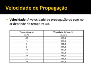  Velocidade: A velocidade de propagação do som no
ar depende da temperatura.
 