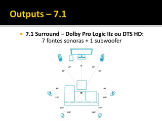  7.1 Surround – Dolby Pro Logic IIz ou DTS HD:
7 fontes sonoras + 1 subwoofer
 