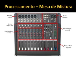 Níveis de Saída
(volumes)
Saídas
(outputs)
Entradas
(inputs)
Ganhos
(trims / gain)
Processamento
(inputs)
Processamento
(outputs)
 
