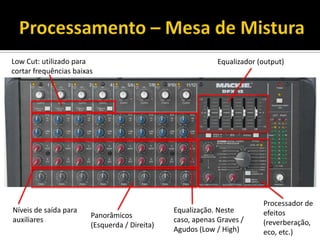 Equalizador (output)Low Cut: utilizado para
cortar frequências baixas
Equalização. Neste
caso, apenas Graves /
Agudos (Low / High)
Níveis de saída para
auxiliares
Panorâmicos
(Esquerda / Direita)
Processador de
efeitos
(reverberação,
eco, etc.)
 