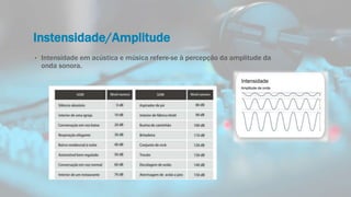Instensidade/Amplitude
• Intensidade em acústica e música refere-se à percepção da amplitude da
onda sonora.
 