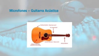 Microfones – Guitarra Acústica
 
