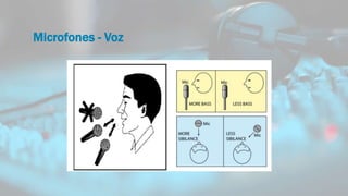 Microfones - Voz
 