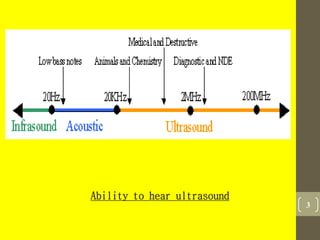 3
Ability to hear ultrasound
 