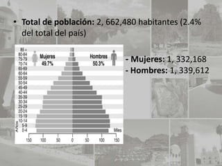 • Total de población: 2, 662,480 habitantes (2.4%
  del total del país)

                             - Mujeres: 1, 332,168
                             - Hombres: 1, 339,612
 