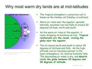 Why most warm dry lands are at mid-latitudes
 The tropical atmospheric convection cell is
known as the Hadley cell (Hadley circulation).
 Warm air rises near the equator, spreads
laterally, becomes cool and falls at around 30
degrees latitude, north and south.
 As the warm air rises at the equator, it
cools, dropping its moisture as rain. Tropical
rainforests are the result, circling the
globe near the equator.
 The air moves north and south to about 30
degrees of latitude and falls. As the high-
altitude cool air becomes warmer in the
lower atmosphere, its relative humidity falls.
The descending air-mass is dry, and deserts
circle the globe between 25 degrees and
30 degrees of latitude.
© Project SOUND
http://dougrobbins.blogspot.com/2014/05/hadley-cells-
global-distribution-of.html
 
