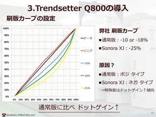 17
3.Trendsetter  Q800の導⼊入
刷版カーブの設定
弊社  刷版カーブ  
通常版：-‐‑‒10  or  -‐‑‒18%  
Sonora  XJ：-‐‑‒25％
通常版に⽐比べ  ドットゲイン↑
0%#
10%#
20%#
30%#
40%#
50%#
60%#
70%#
80%#
90%#
100%#
0%# 10%# 20%# 30%# 40%# 50%# 60%# 70%# 80%# 90%# 100%#
!10%%
!18%%
!25%%
原因？  
通常版：ポジ  タイプ  
Sonora  XJ：ネガ  タイプ  
 　→特殊版はドットゲイン↑傾向
 