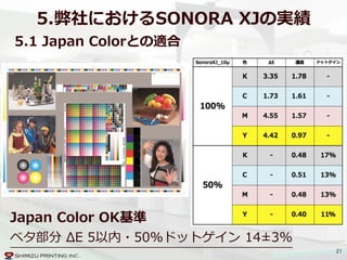 21
5.弊社におけるSONORA  XJの実績
5.1  Japan  Colorとの適合  
Japan  Color  OK基準  
ベタ部分  ΔE  5以内・50%ドットゲイン  14±3%
 