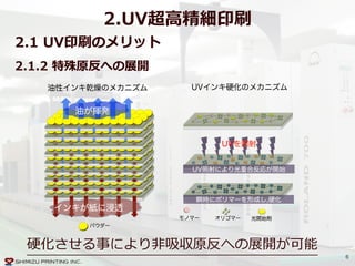 6
2.1  UV印刷のメリット  
2.1.2  特殊原反への展開
パウダー
油性インキ乾燥のメカニズム
モノマー オリゴマー 光開始剤
油が揮発
インキが紙に浸透
UVを照射
UV照射により光重合反応が開始
瞬時にポリマーを形成し,硬化
UVインキ硬化のメカニズム
2.UV超⾼高精細印刷
硬化させる事により⾮非吸収原反への展開が可能
 