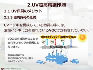 8
2.1  UV印刷のメリット  
2.1.3  環境負荷の低減
VOC$(Vola)le$Organic$Compound$=$ $)
	
 	
 	
	
 	
0% 20% 40% 60% 80% 100%
UVインキを構成している物質の中には,  
油性インキに含有されているVOCは含有されていない.
2.UV超⾼高精細印刷
 
