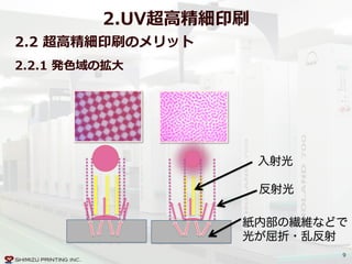 9
2.2  超⾼高精細印刷のメリット  
2.2.1  発⾊色域の拡⼤大
入射光
反射光
紙内部の繊維などで
光が屈折・乱反射
2.UV超⾼高精細印刷
入射光
反射光
紙内部の繊維などで
光が屈折・乱反射
 