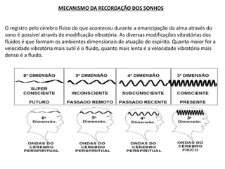 MECANISMO DA RECORDAÇÃO DOS SONHOS
O registro pelo cérebro físico do que aconteceu durante a emancipação da alma através do
sono é possível através de modificação vibratória. As diversas modificações vibratórias dos
fluidos é que formam os ambientes dimensionais de atuação do espírito. Quanto maior for a
velocidade vibratória mais sutil é o fluido, quanto mais lenta é a velocidade vibratória mais
denso é a fluido.
 