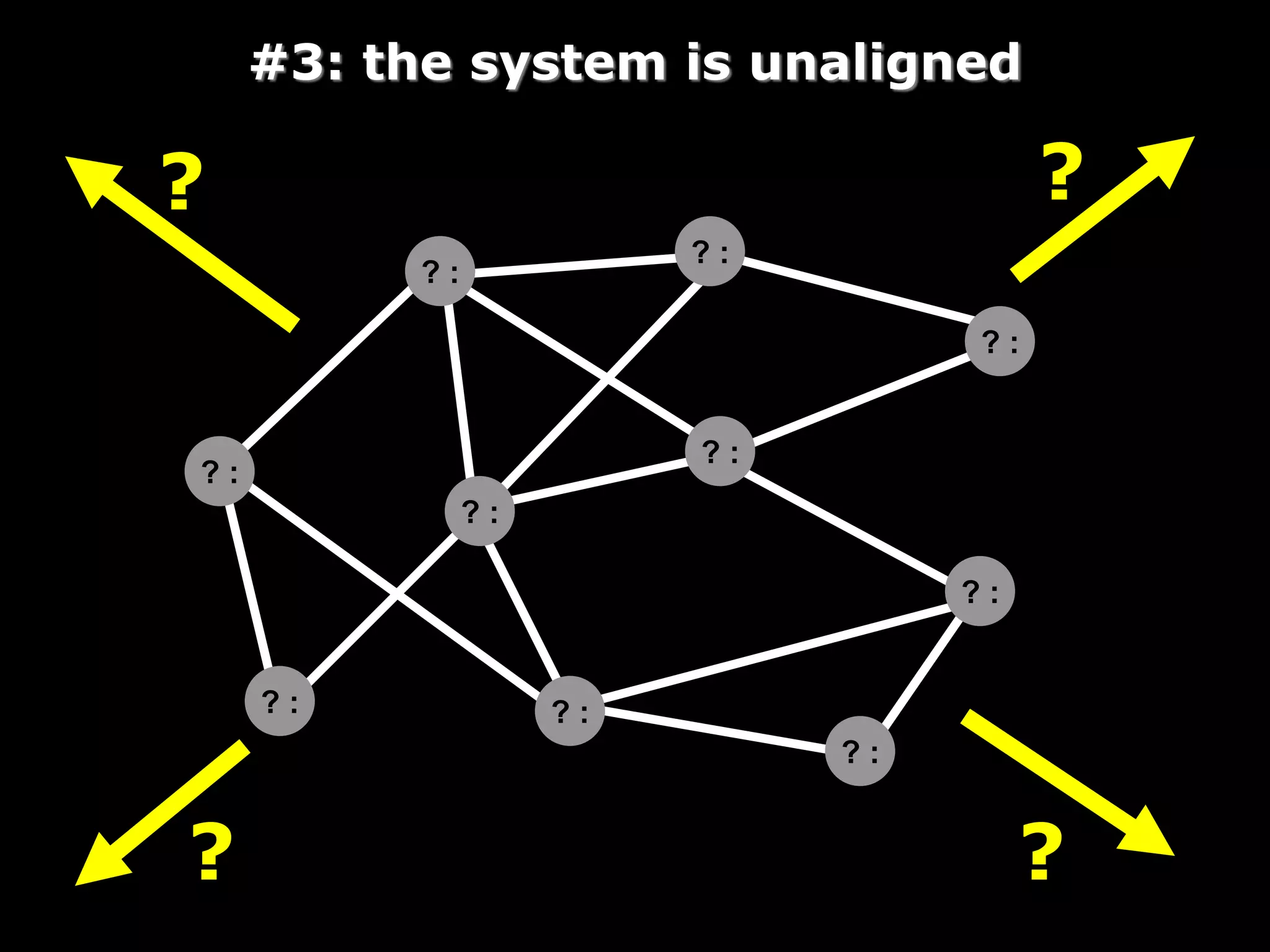 unaligned self-organizationphoto by aviplot
 