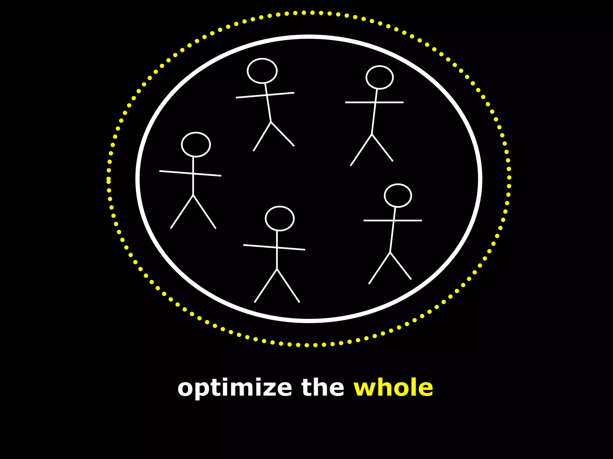 optimize the whole
= manage shared resources
 