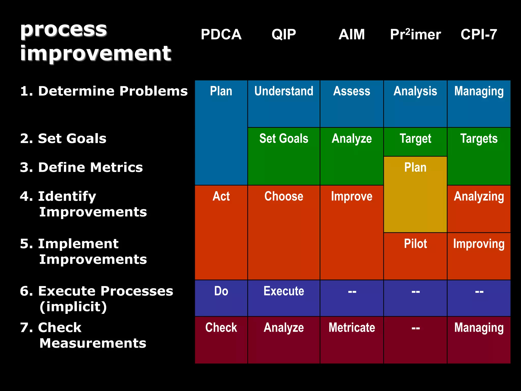 ?
linear improvement
stuck on local optimum
or walk through the valley
(things get worse before they get better)
 