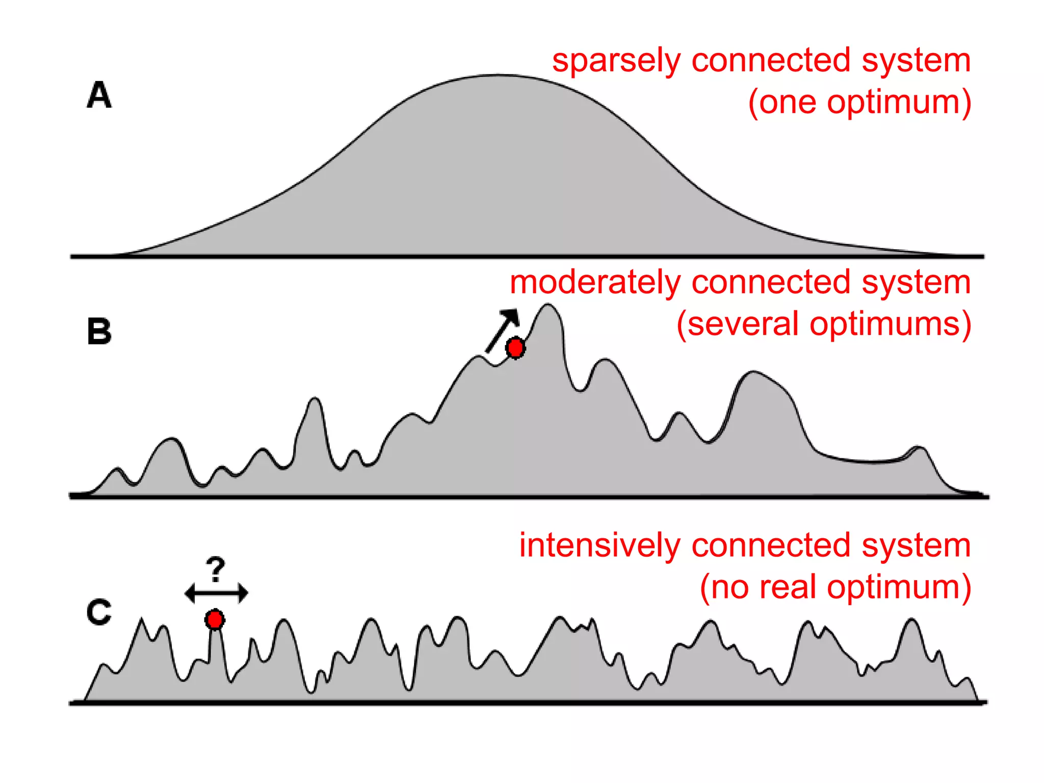 Don’t agree?Agreed?
“Methods are strong when it’s easy to
replace individual practices.”
J
 