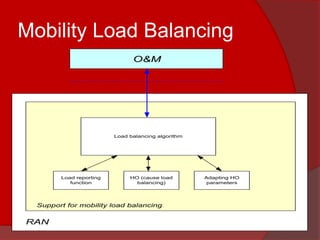 Balancing Optimisation Self-Configuration and Self-Optimization Network | PPSX